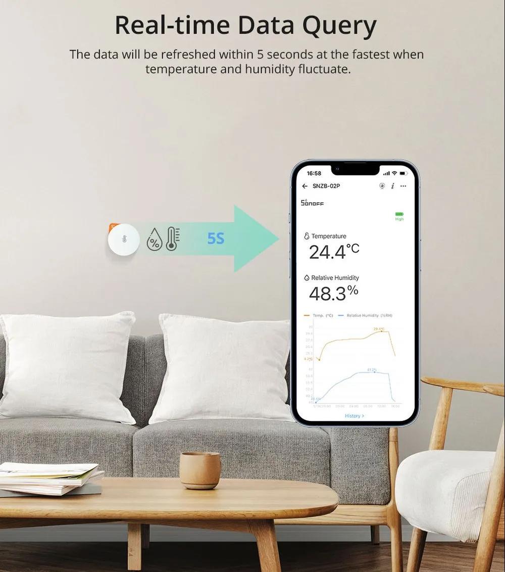 Sonoff Zigbee Temperatur Och Fuktighetssensor Snzb P Opencircuit