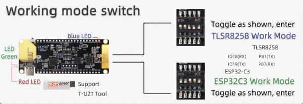 Lilygo T Zigbee Pa Esp C Tlsr Zigbee Ultra Low Power Iot Development Board Opencircuit