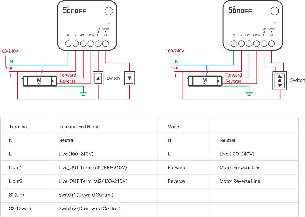 Itead Interrupteur intelligent pour volet roulant Zigbee SONOFF MINI ...