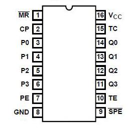 5 x PC74HC161T ORIGINAL PHILIPS IC 74HC161 SO16 SMD NEW PARTS