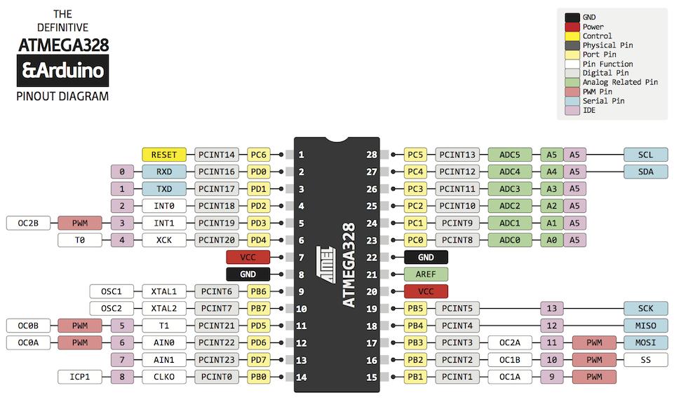 arduino uno pinout gnd