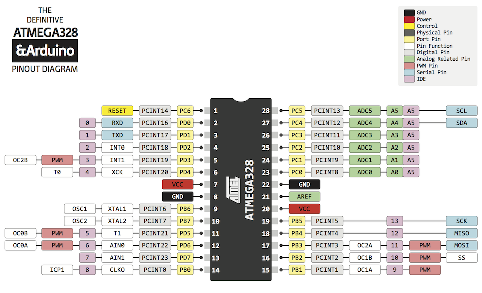 Atmega32 CSDN Atmega32 CSDN