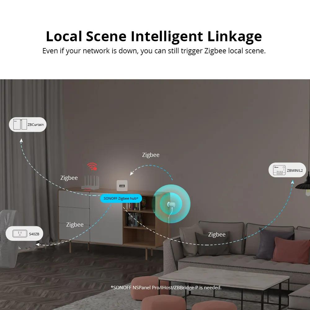 Sensor De Presença Humana SONOFF Zigbee | SNZB-06P - Opencircuit