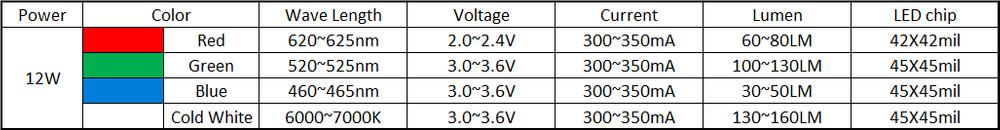 Opencircuit RGBW 4W LED Chip