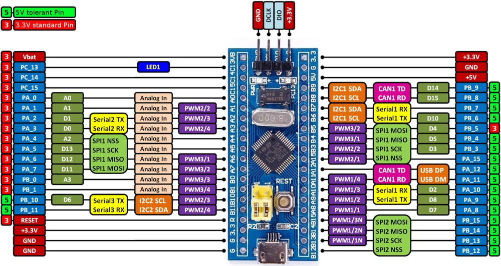 STM32 ARM development board STM32F103C8T6 - Opencircuit
