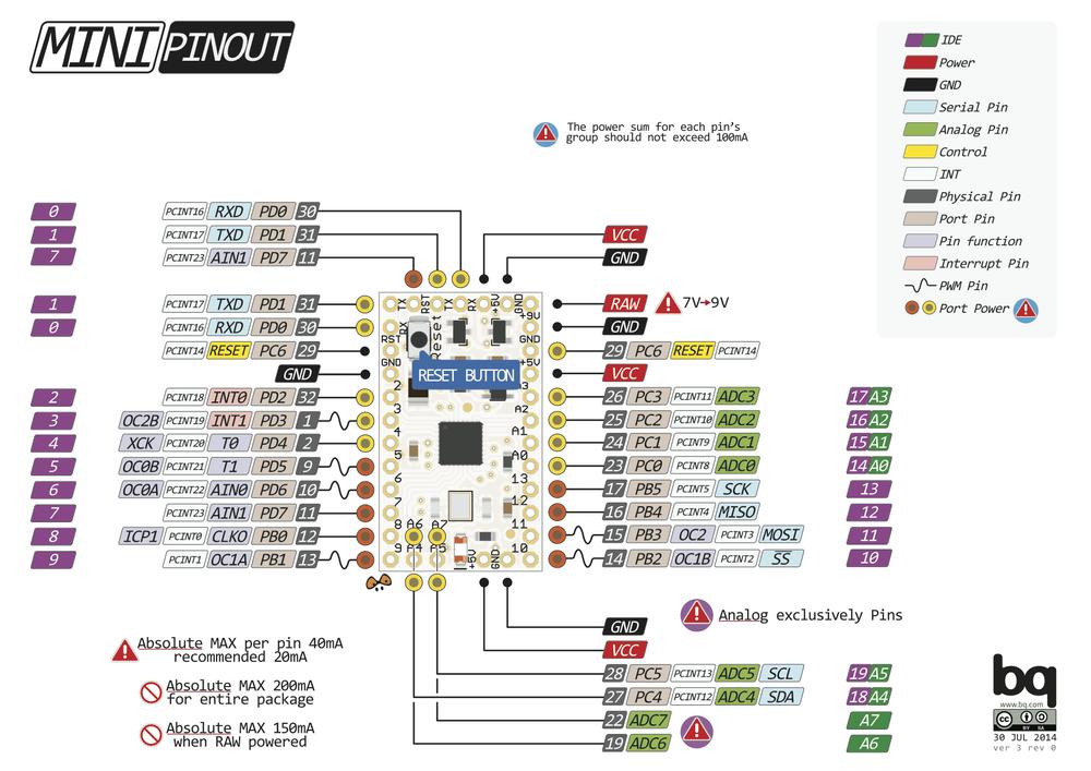 Arduino Mini Header Arduino Mini 05 - utan headers - Opencircuit