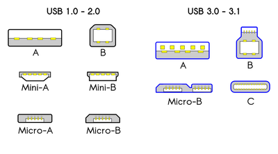 USB -A, B, C, Mini and Micro: Which USB Cable Do You Need? - Opencircuit