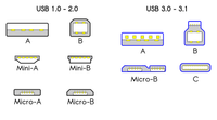 USB kontakter och protokoll USB kontakter och protokoll